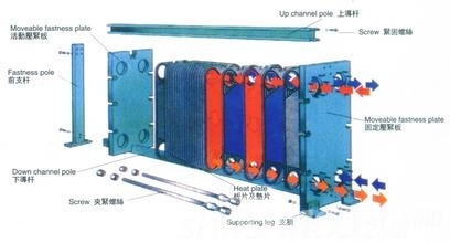 泳池热交换器-泳池热交换器的介绍