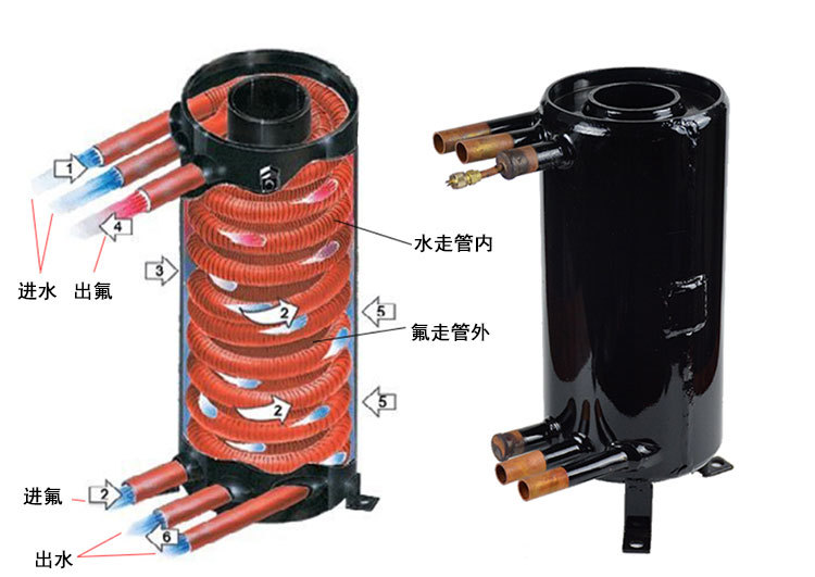 空调冷凝器_高效罐换热器 空调热交换器小 空气能 