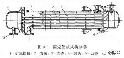 管壳式换热器设计要领,值得收藏